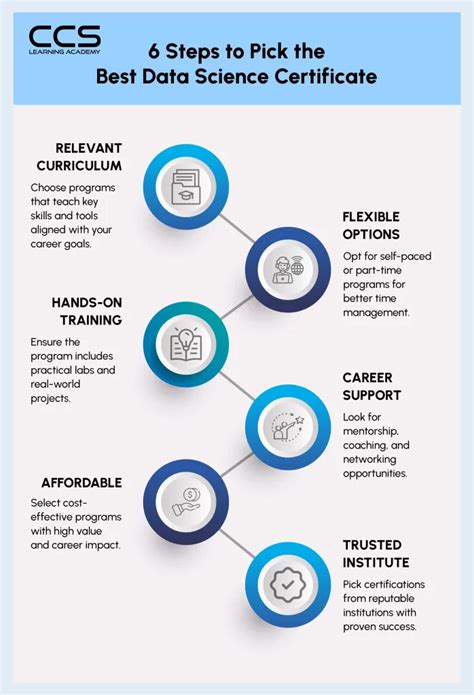 best data science certificate programs.